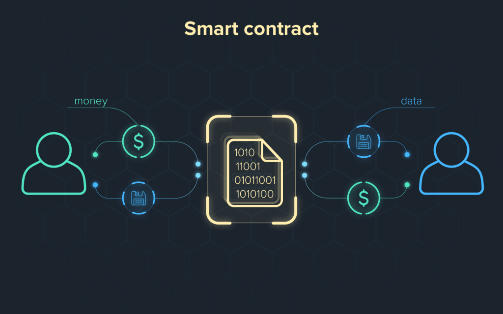 smart-contract-la-gi